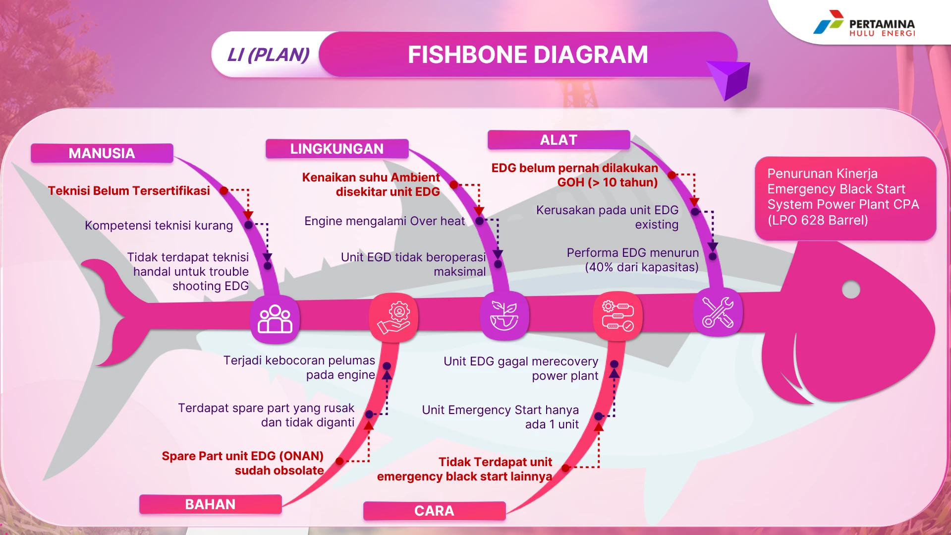 PC Prove 05, Fishbone diagram